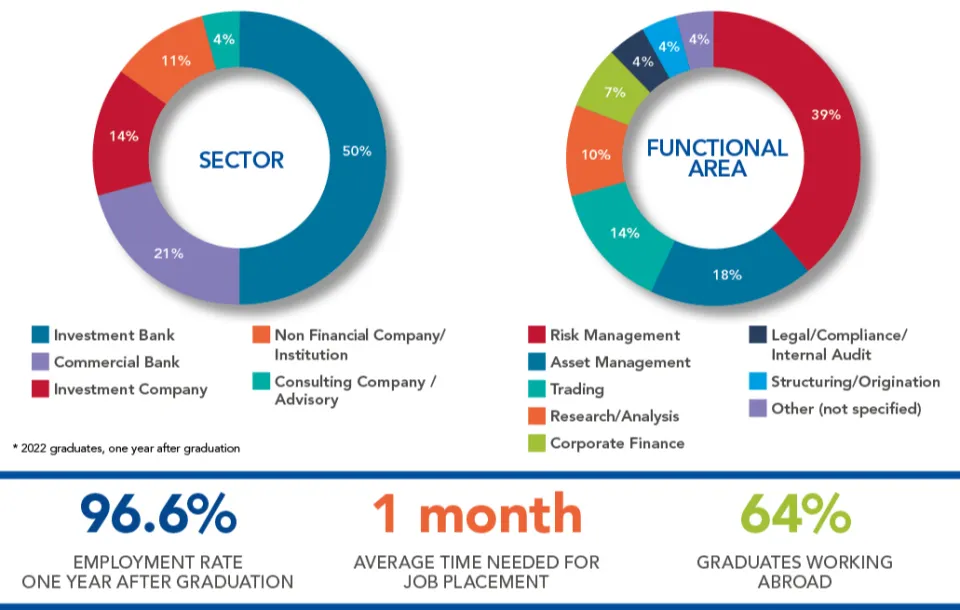 Placement statistics_2022_mafinrisk_graduates